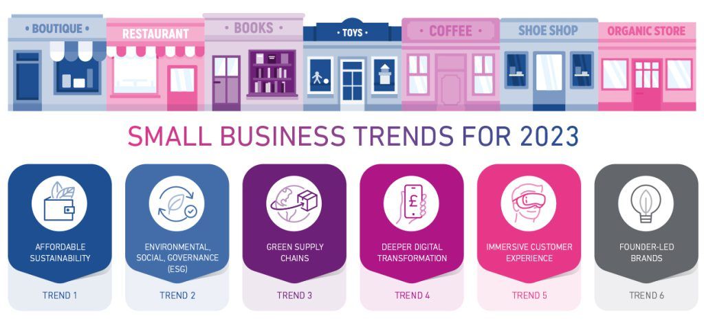 Small Business Trends & Startup Insights
